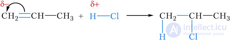 15-1. Addition of Hydrogen Halides and Water to Alkenes. Markovnikovs Rule