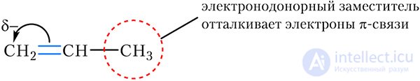 15-1. Addition of Hydrogen Halides and Water to Alkenes. Markovnikovs Rule
