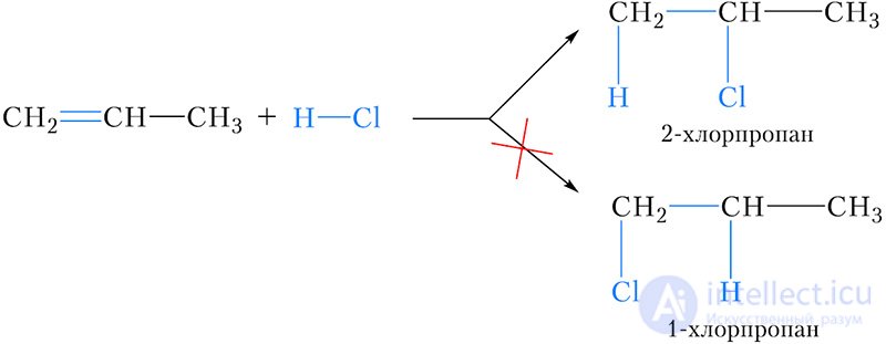 15-1. Addition of Hydrogen Halides and Water to Alkenes. Markovnikovs Rule