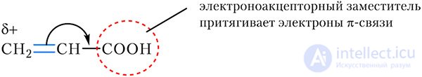 15-1. Addition of Hydrogen Halides and Water to Alkenes. Markovnikovs Rule