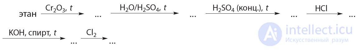 16. Preparation and Uses of Alkenes