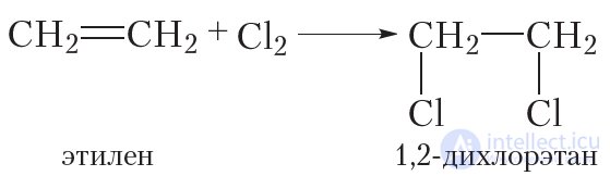 16. Preparation and Uses of Alkenes