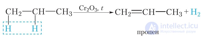 16. Preparation and Uses of Alkenes