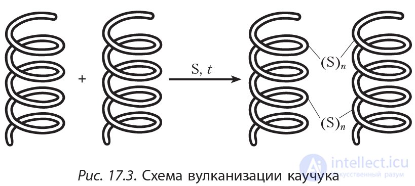 17. Alkadienes