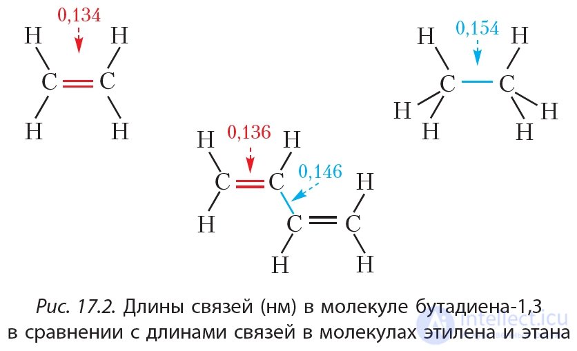 17. Alkadienes