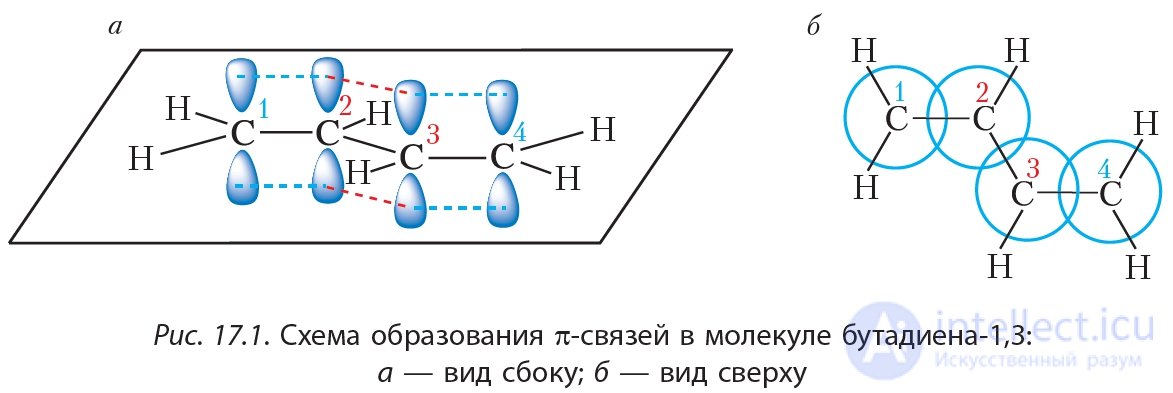 17. Alkadienes