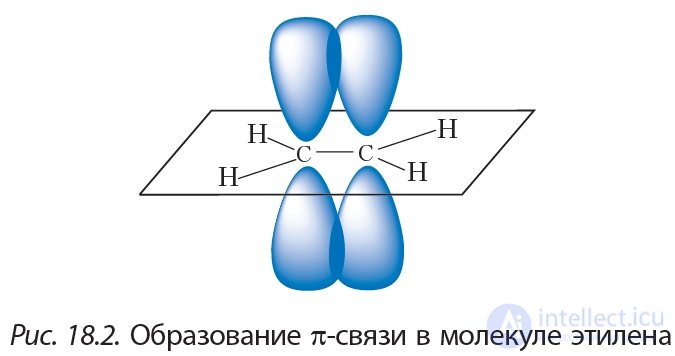 18. Alkynes