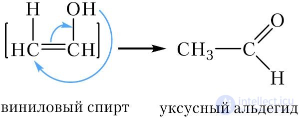 18. Alkynes