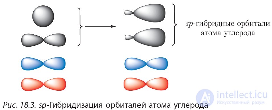18. Alkynes