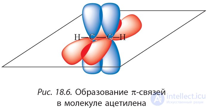 18. Alkynes