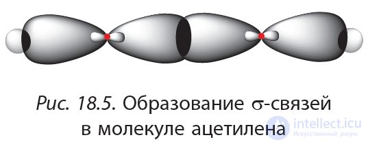 18. Alkynes