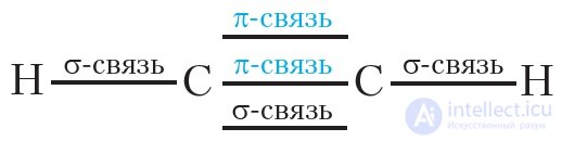 18. Alkynes