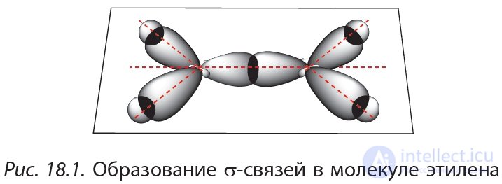 18. Alkynes