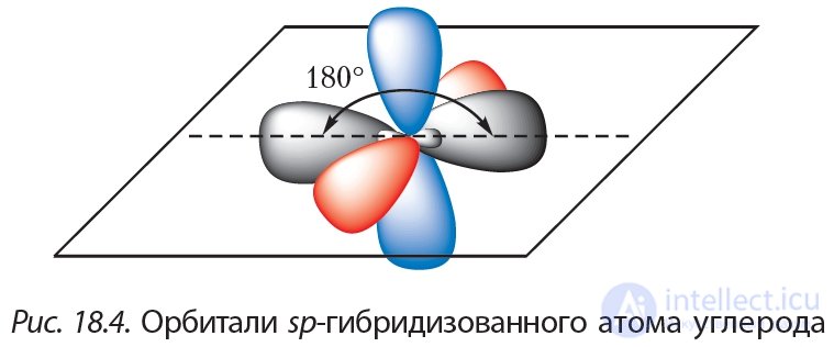 18. Alkynes