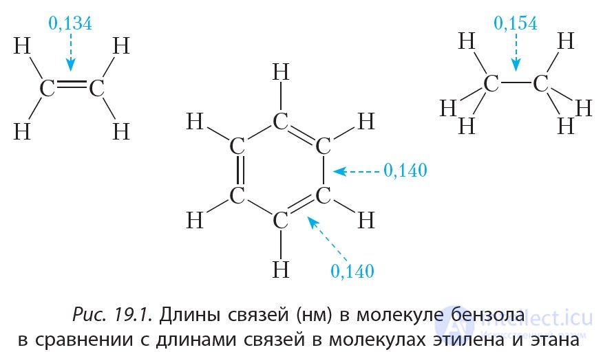 19. Aromatic hydrocarbons. Benzene, structure of the molecule
