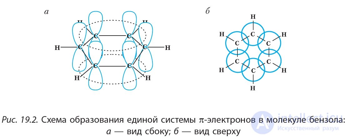 19. Aromatic hydrocarbons. Benzene, structure of the molecule