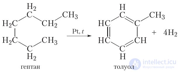 21. Natural sources of hydrocarbons and their use