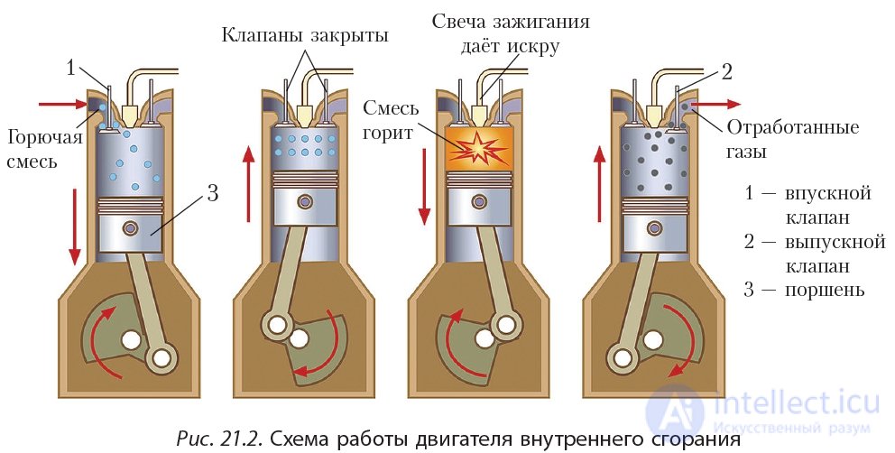 21. Natural sources of hydrocarbons and their use