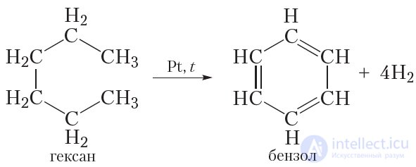 21. Natural sources of hydrocarbons and their use