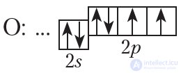 22. Saturated monohydric alcohols. Isomerism, nomenclature, classification