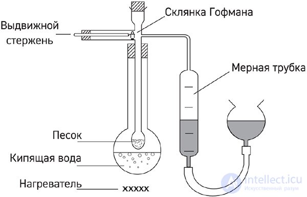 23. Physical properties of alcohols. Hydrogen bonding and its effect on the properties of alcohols
