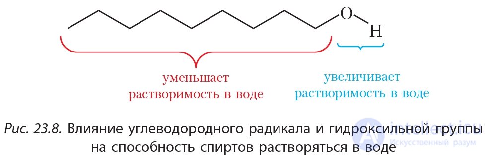 23. Physical properties of alcohols. Hydrogen bonding and its effect on the properties of alcohols