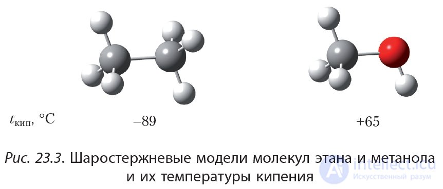 23. Physical properties of alcohols. Hydrogen bonding and its effect on the properties of alcohols