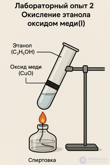 Laboratory experiment 2. Oxidation of ethanol by copper(II) oxide