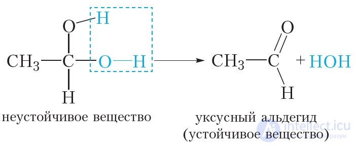 25. Polyhydric alcohols
