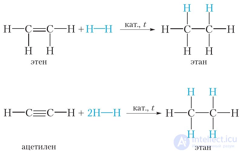 26. Relationship Between Hydrocarbons and Alcohols