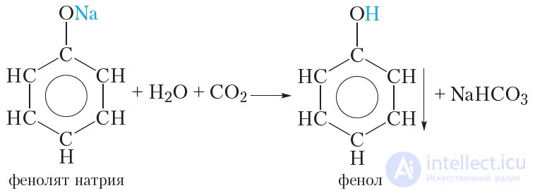 28. Chemical Properties, Preparation, and Uses of Phenol