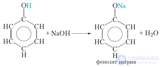 28. Chemical Properties, Preparation, and Uses of Phenol