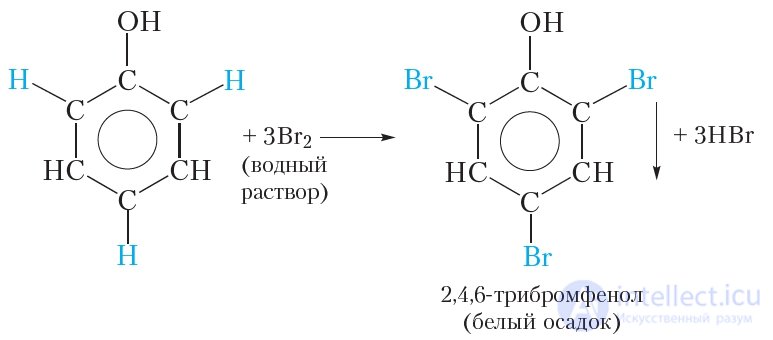 28. Chemical Properties, Preparation, and Uses of Phenol