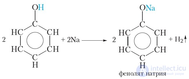 28. Chemical Properties, Preparation, and Uses of Phenol