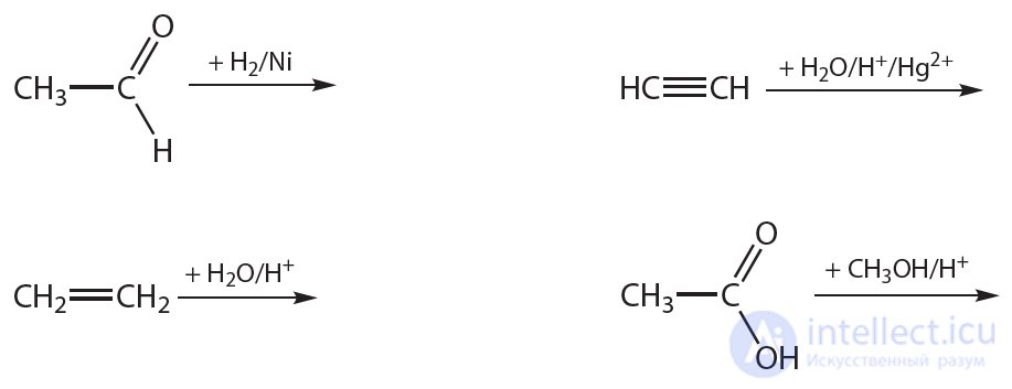 34. Preparation and Uses of Saturated Monobasic Carboxylic Acids