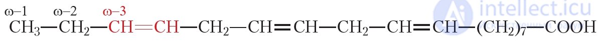 35. Unsaturated Monobasic Carboxylic Acids