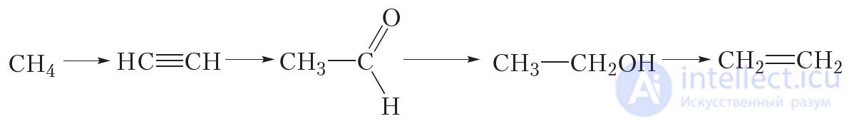 37. Interrelationship Between Hydrocarbons, Alcohols, Aldehydes, and Carboxylic Acids
