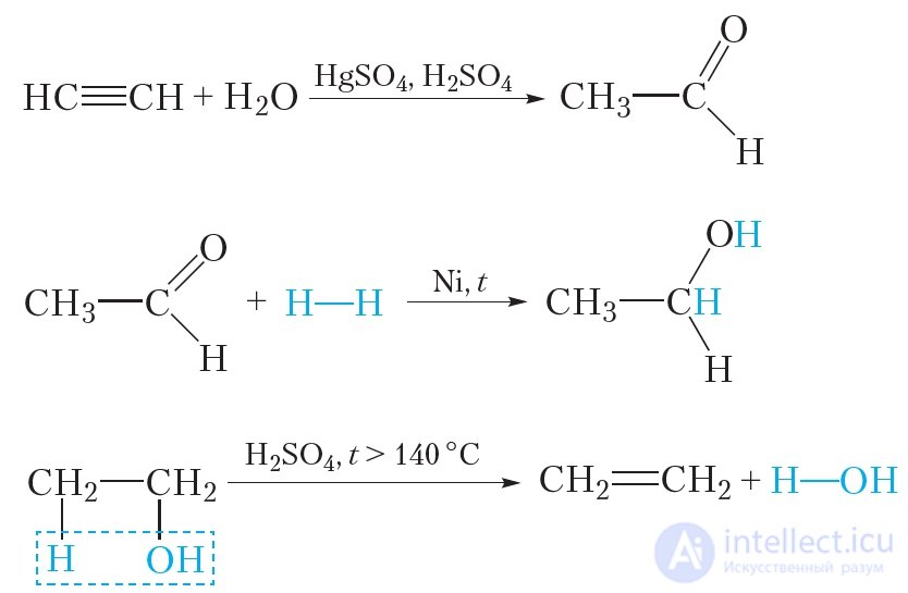 37. Interrelationship Between Hydrocarbons, Alcohols, Aldehydes, and Carboxylic Acids