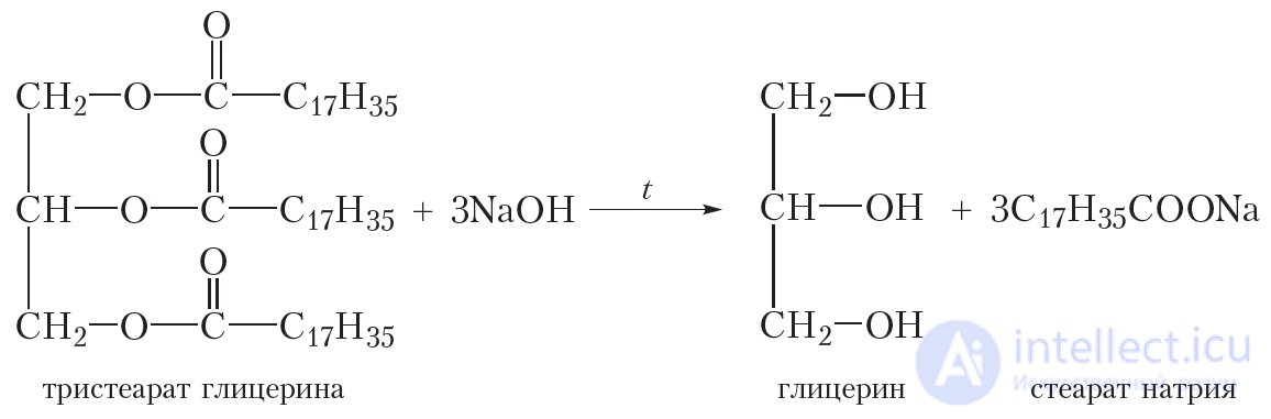 39. Fats. Structure. Physical and Chemical Properties