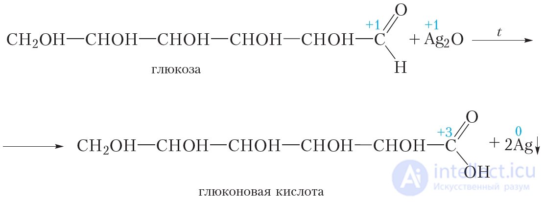 41. Chemical Properties of Glucose
