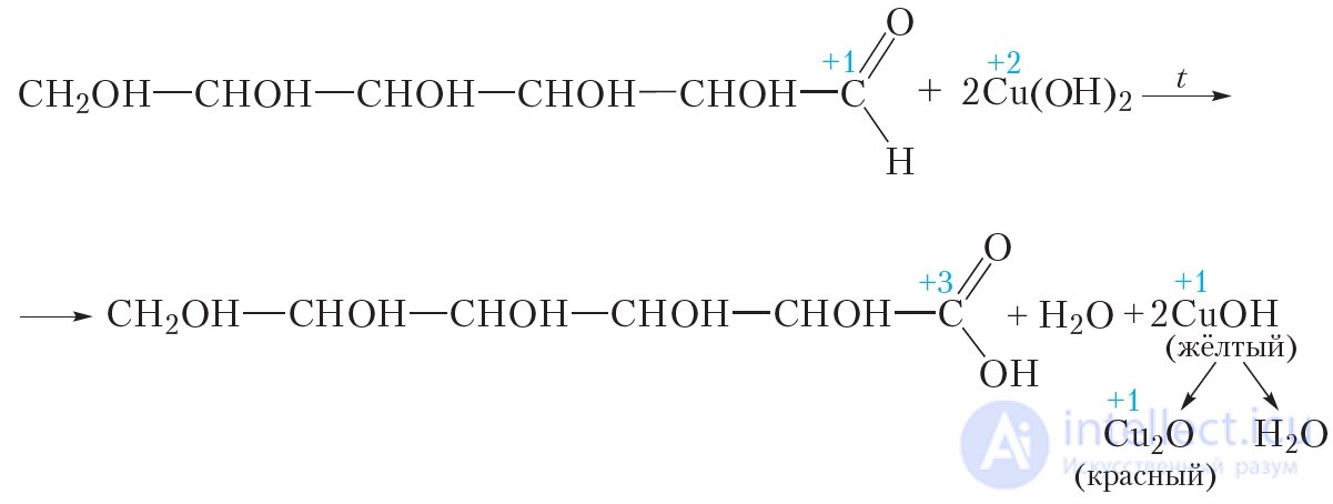 41. Chemical Properties of Glucose