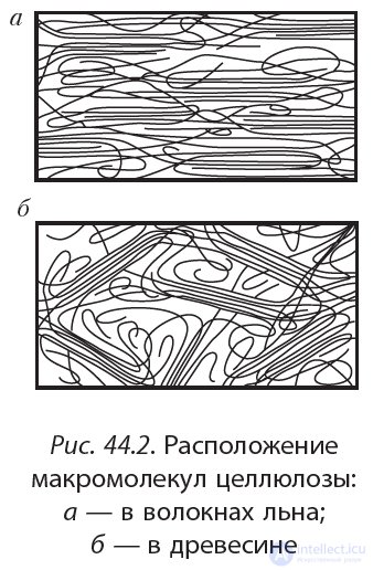 3.44. Cellulose: Structure, Physical and Chemical Properties, Applications
