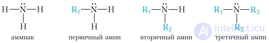 CHAPTER 4. NITROGEN-CONTAINING ORGANIC COMPOUNDS  § 45. Structure and Physical Properties of Amines