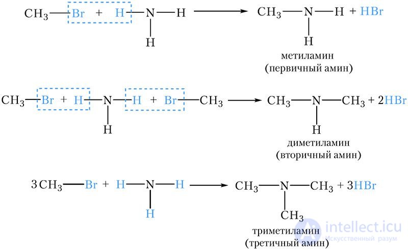 4.46 Chemical properties, preparation, and uses of amines
