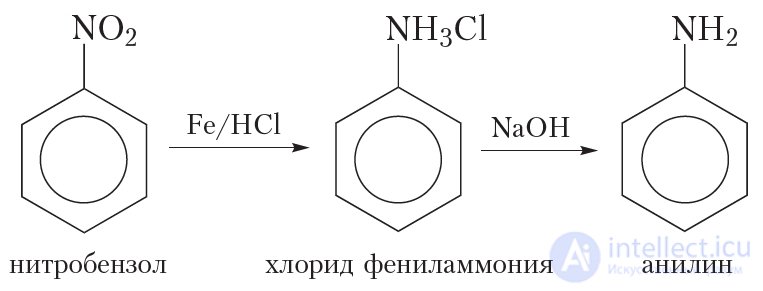 4.46 Chemical properties, preparation, and uses of amines