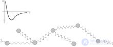 Polymers and Copolymers as Substances: Their Properties and Applications