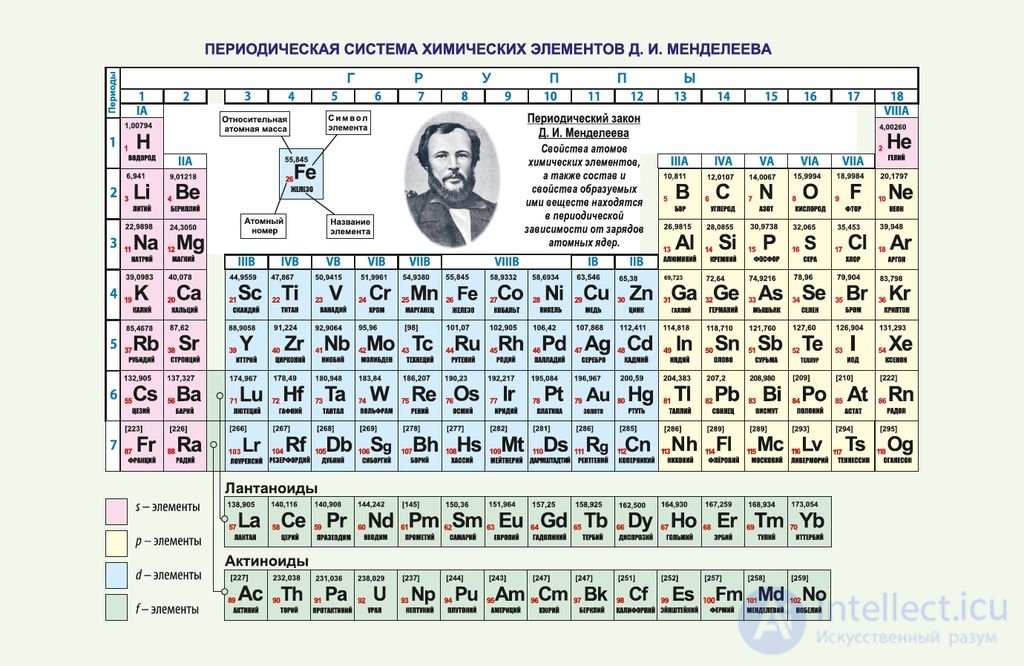 Chapter I. Introduction to Inorganic Chemistry