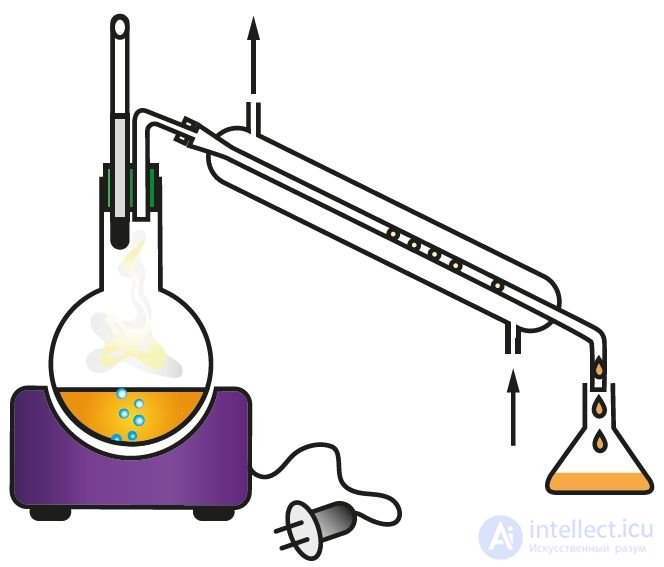 1.1. Chemistry. Substance, chemical element, atom