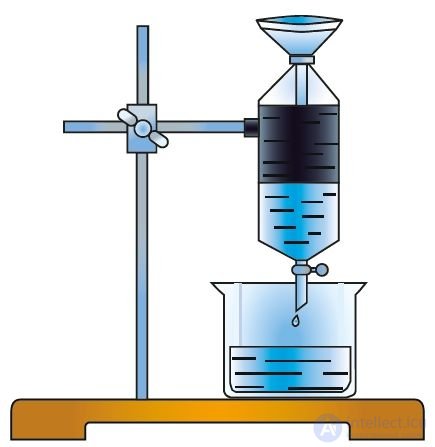 1.1. Chemistry. Substance, chemical element, atom