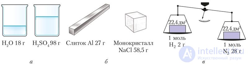 1.4. Quantitative Characteristics of a Substance
